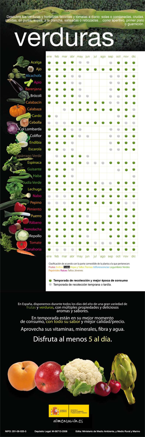 Frutas-Verdduras-Temporada-disfruta&verdura-2